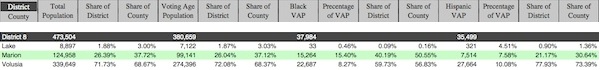 Dist 8 senate demographics